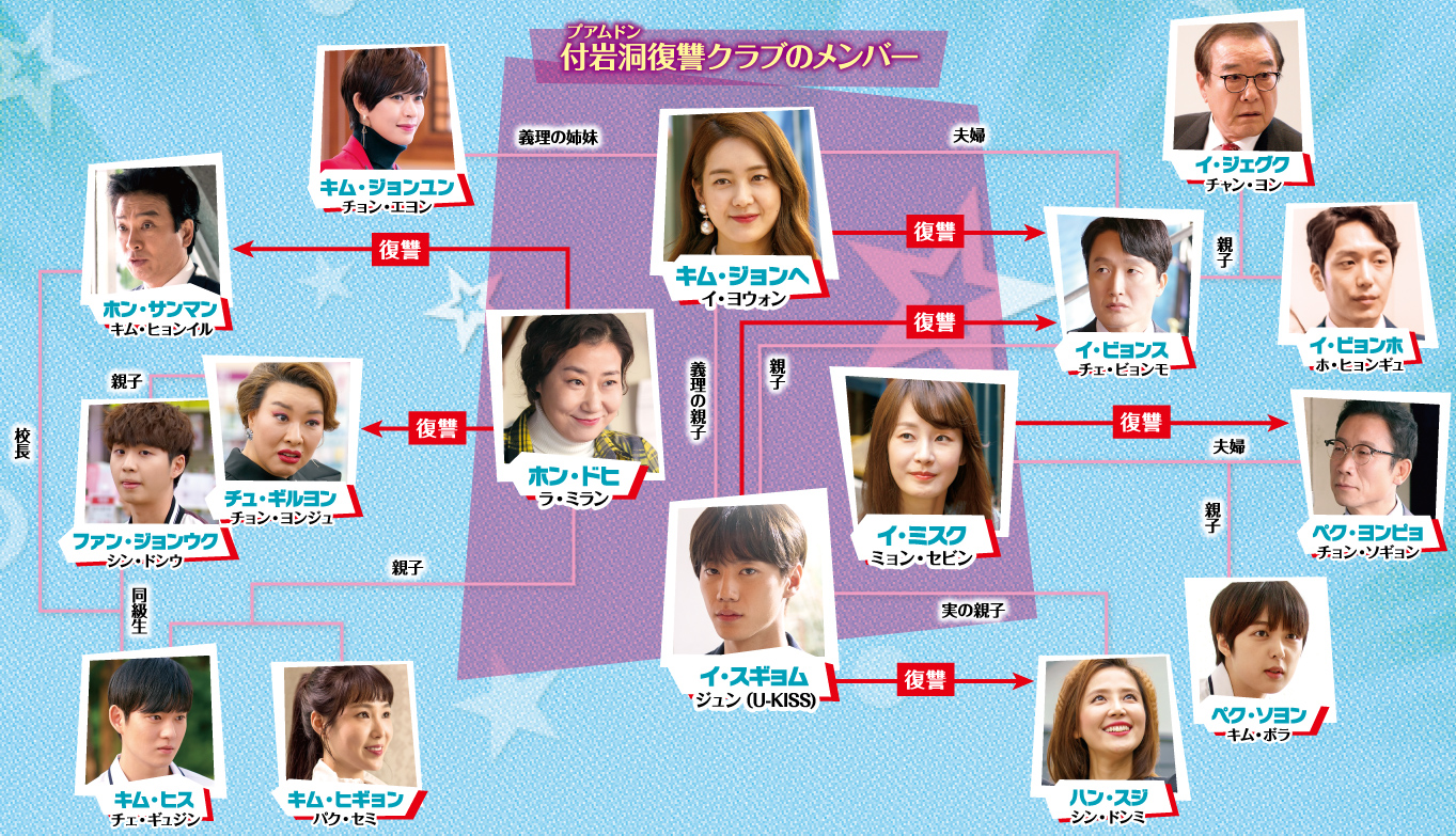 甘くない女たち～付岩洞＜プアムドン＞の復讐者～ 相関図｜TVO テレビ大阪