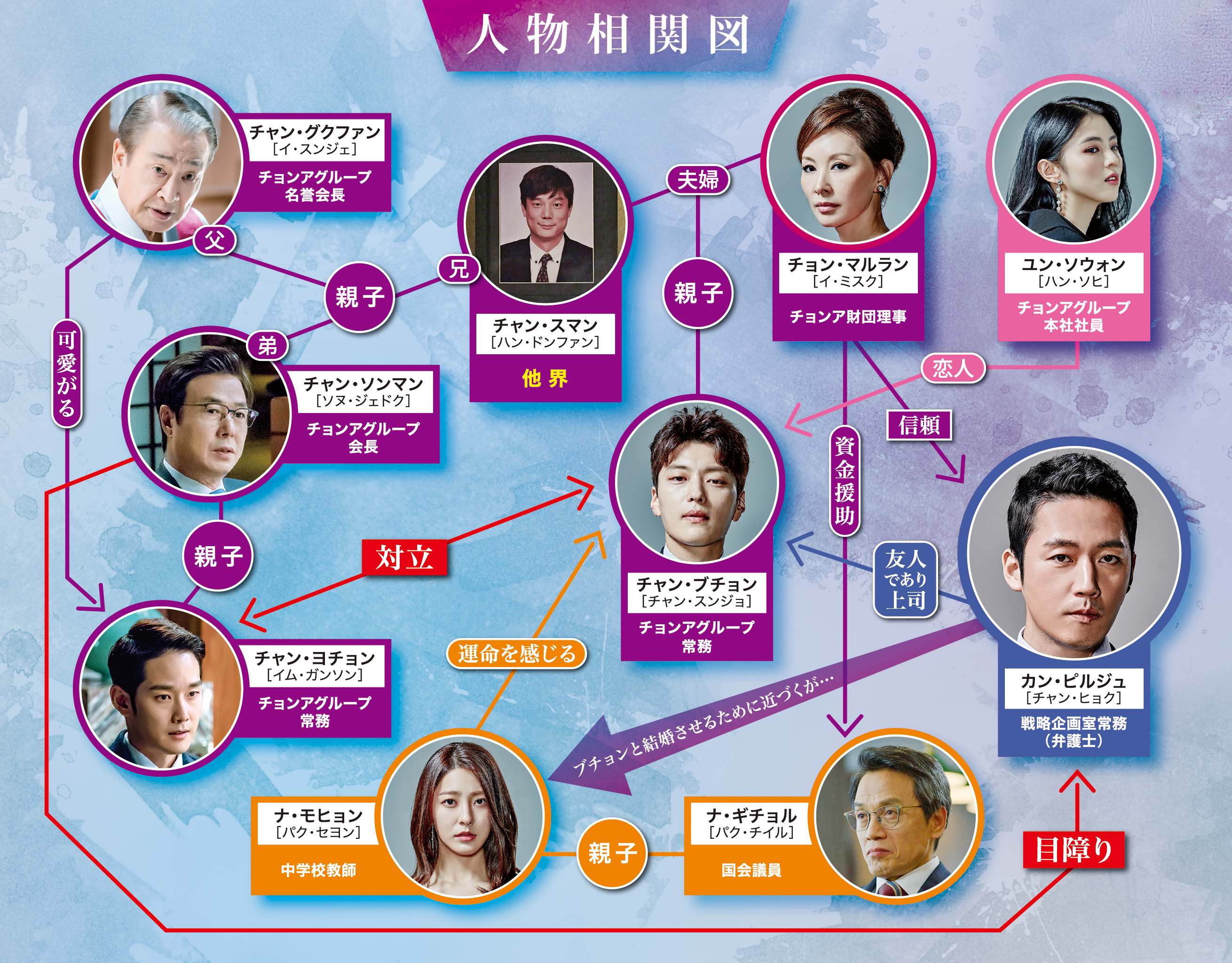 カネの花~愛を閉ざした男~ 相関図|TVO テレビ大阪 カネの花~愛を閉ざした男~ 相関図|TVO テレビ大阪