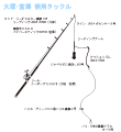 タックル図