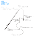 タックル図