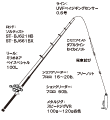 タックル図