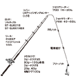 タックル図