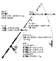 タックル図